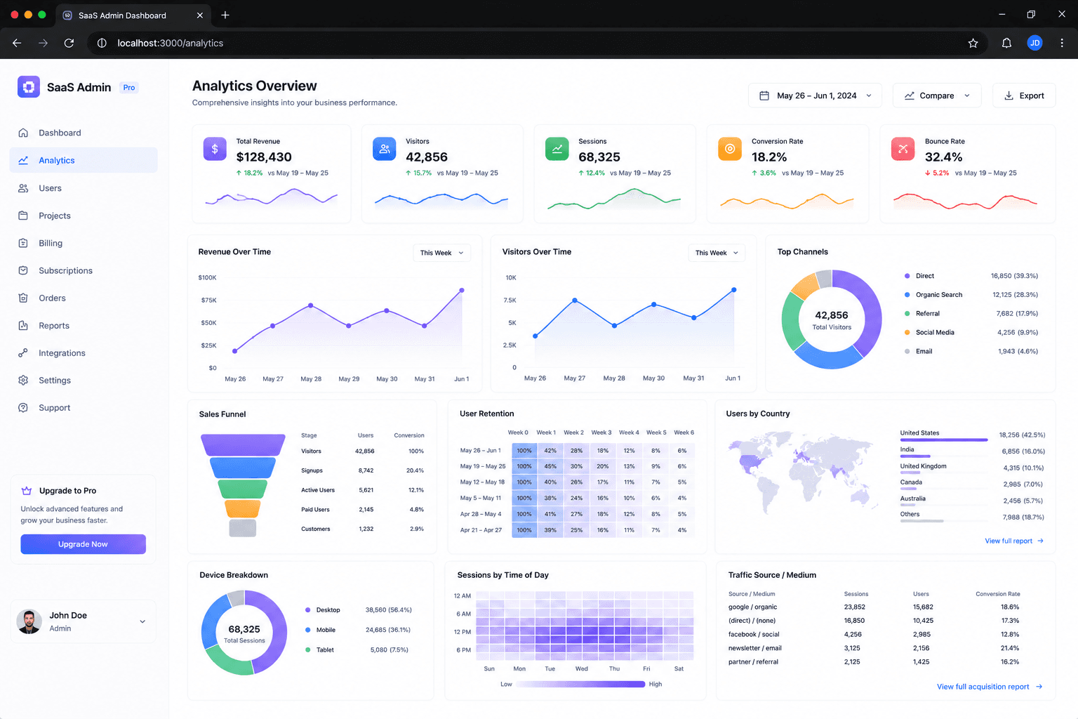 Modern SaaS Admin Dashboard screenshot 2