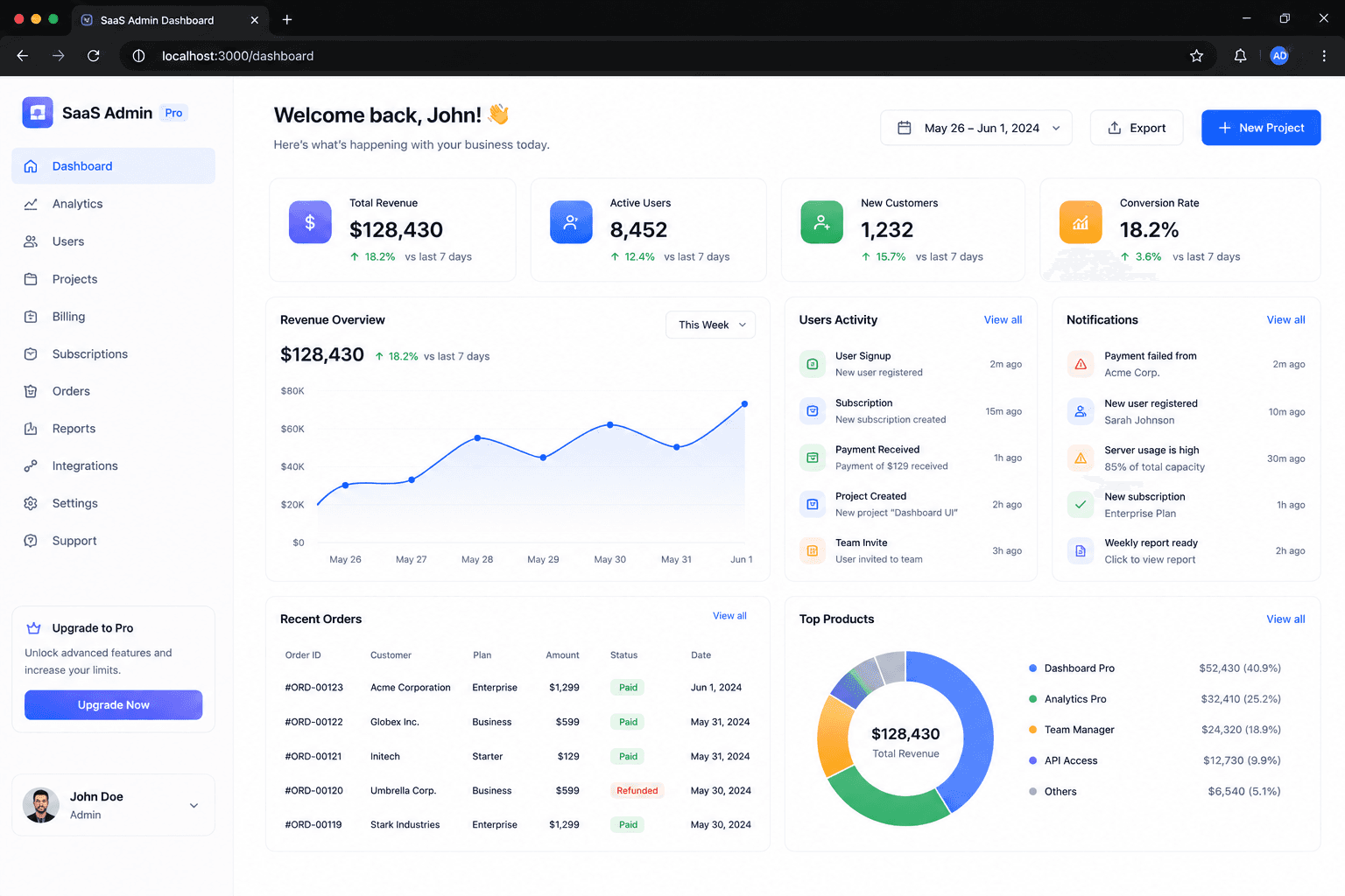 Modern SaaS Admin Dashboard screenshot 1