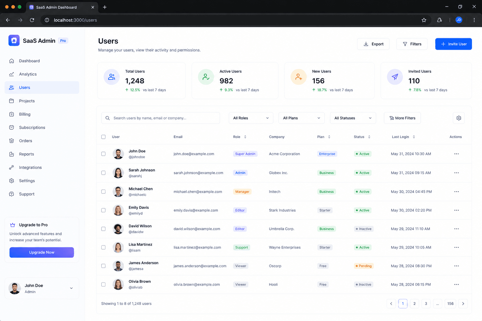 Modern SaaS Admin Dashboard screenshot 3