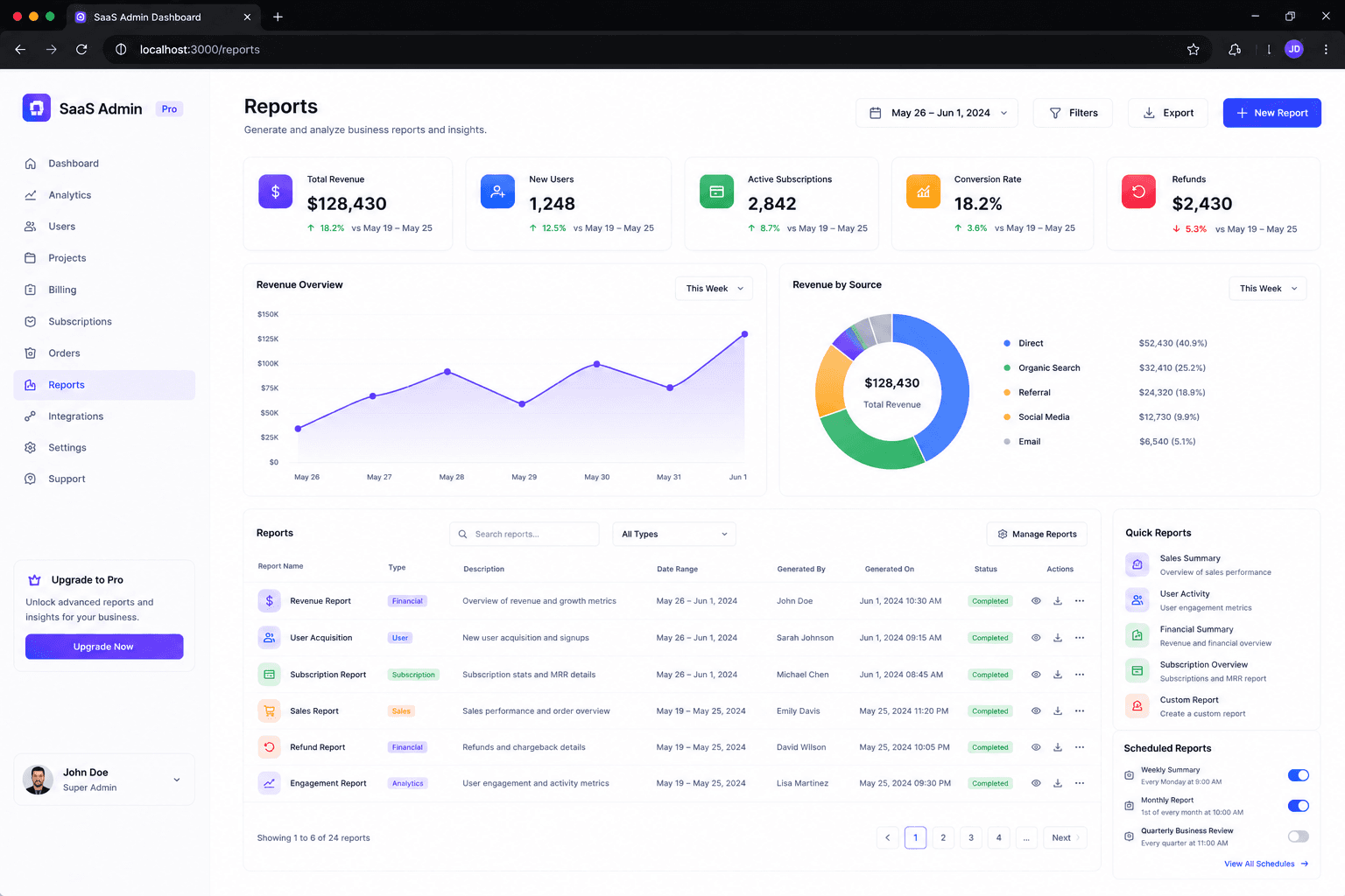 Modern SaaS Admin Dashboard screenshot 6