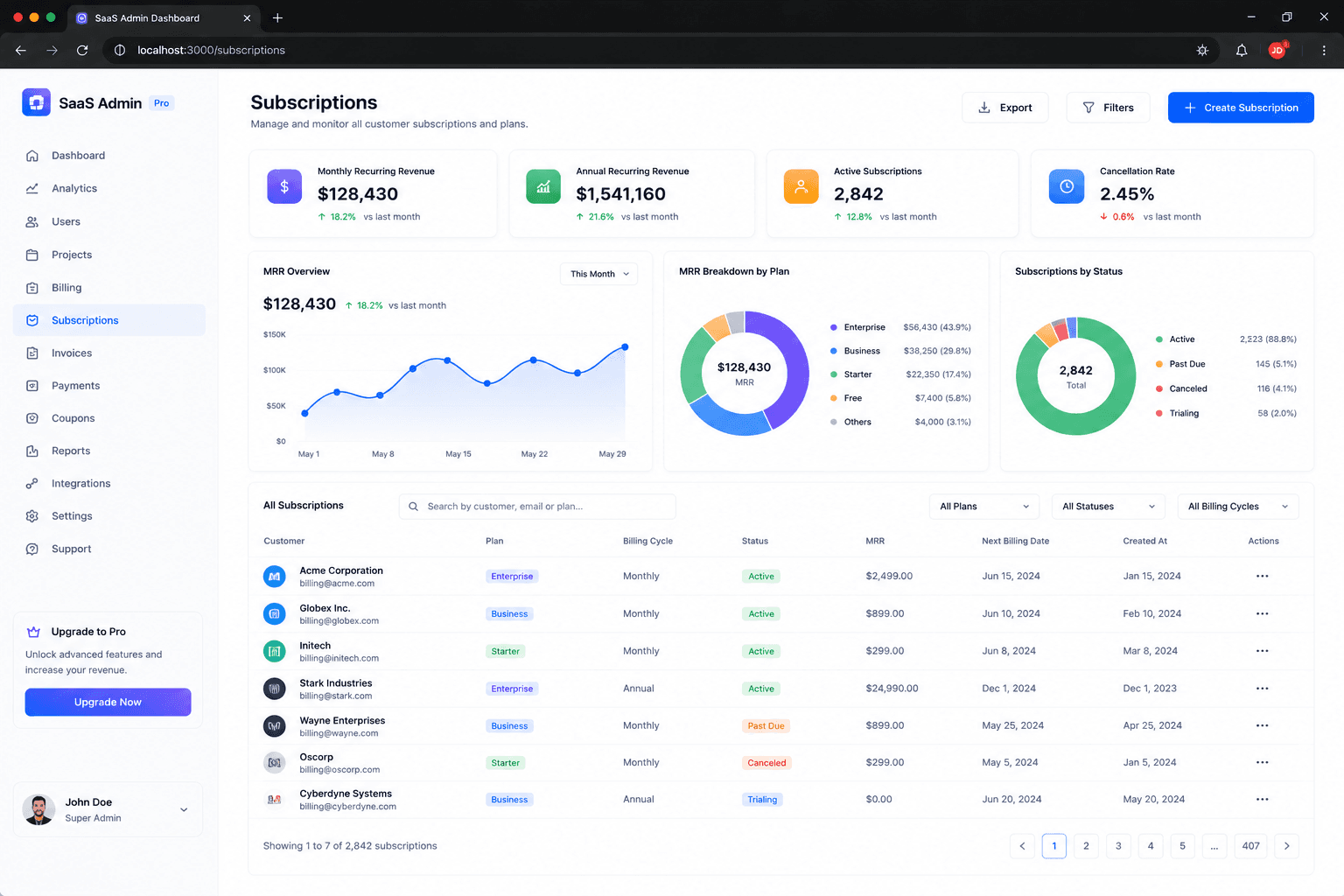 Modern SaaS Admin Dashboard screenshot 4